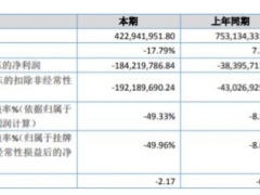裕國股份2019年虧損1.84億虧損增加 毛利率大幅下滑 ()