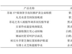 熱點！化妝品廠家中藥靈芝提取物 ()