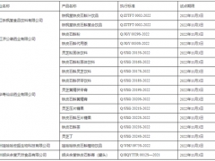 浙江省市場監(jiān)督管理局 浙江省衛(wèi)生健康委員會關(guān)于發(fā)布浙江省鐵皮石斛、靈芝、山茱萸按照傳統(tǒng)既是食品又是中藥材物質(zhì)管理試點生產(chǎn)企業(yè)（第一批）的公告 ()